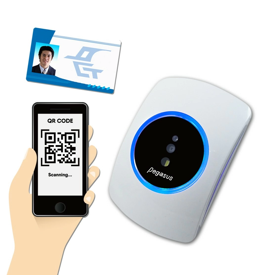 QR code &amp; RFID讀頭